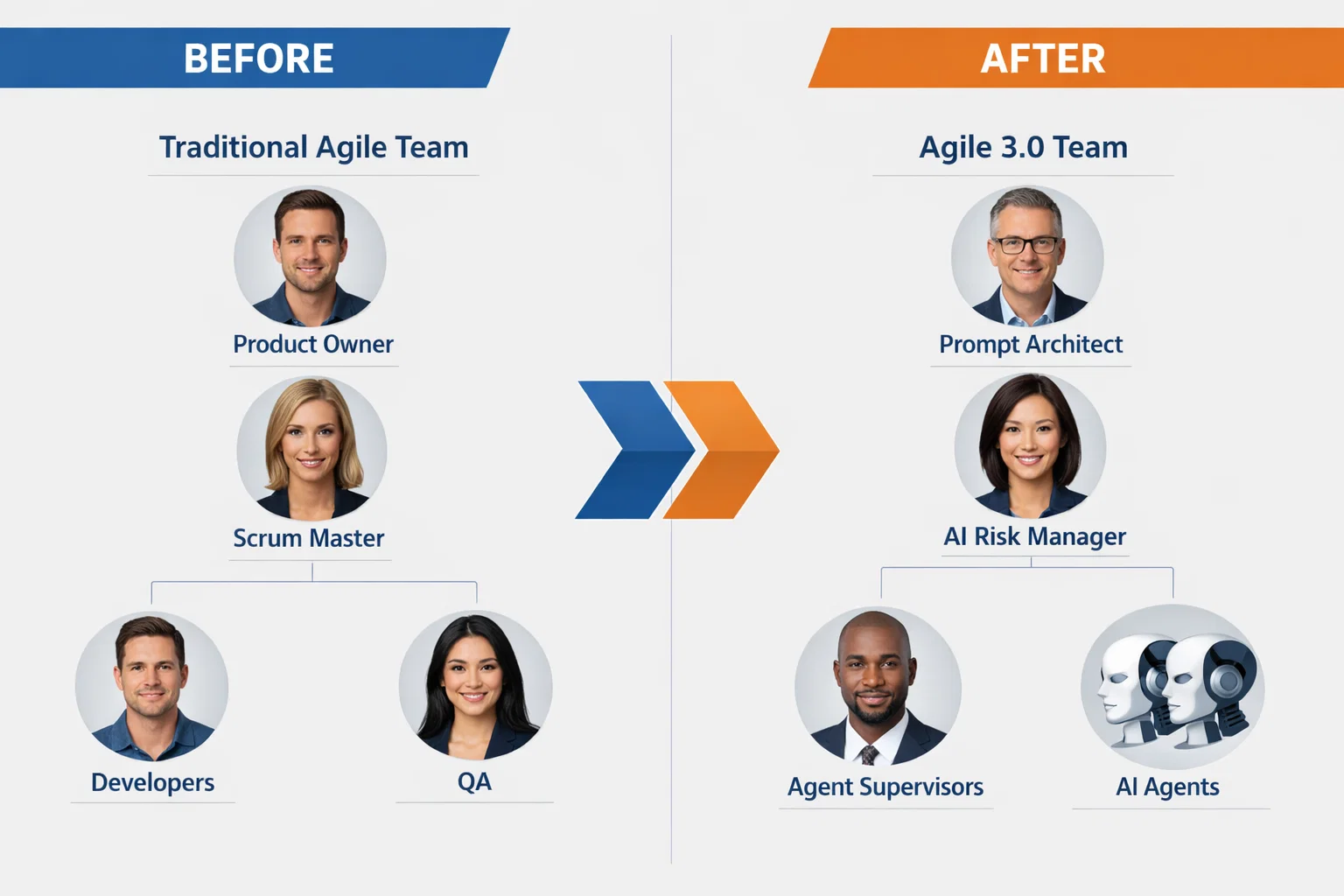 Organizational chart showing hybrid team structure with agent supervisors and human leads
